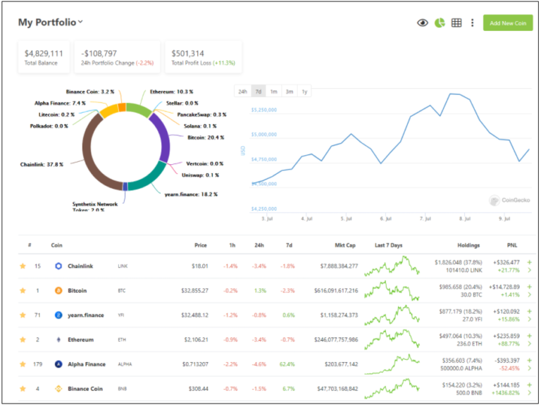 CoingeckoのAPIを使って、Google spreadsheetにデータを取り込む方法！ STIR LAB